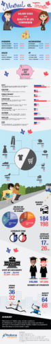Montreal vs Toronto salary guide